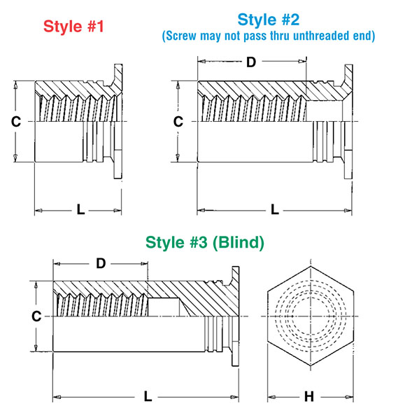 Threaded Standoffs for Sheets as Thin as 0.63mm Types TSO, TSOA, TSOS